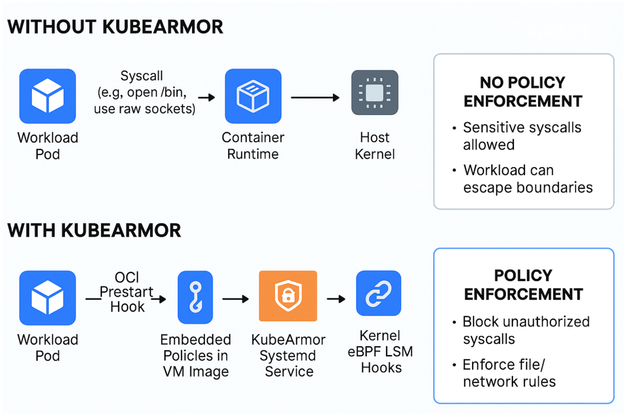 VM Image Preparation