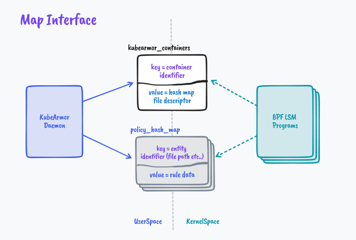 Map Interface