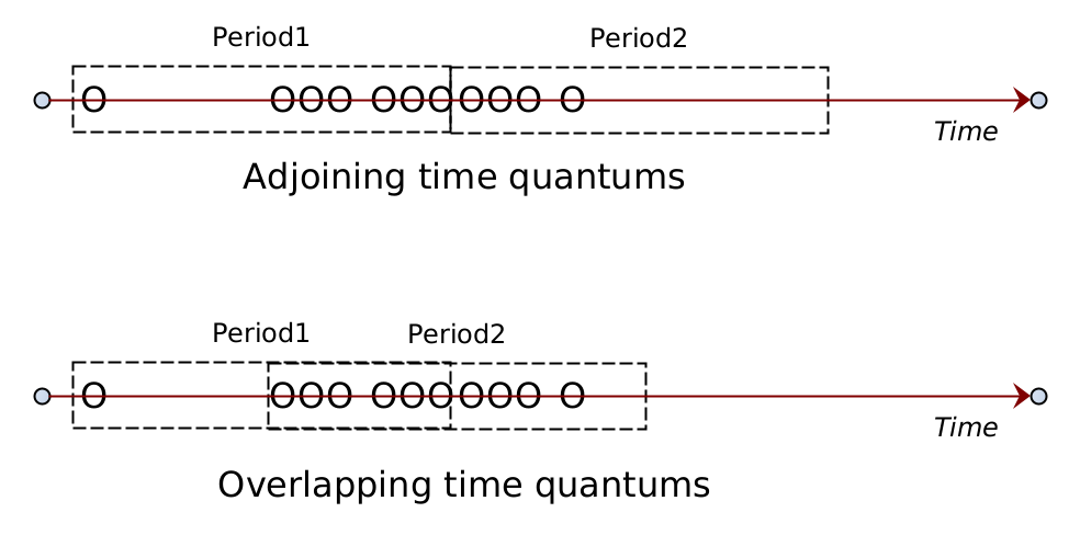 Problem with handling